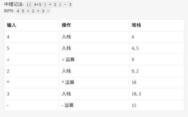 逆波兰表达式,这样子对吗? - 编程 - 知乎