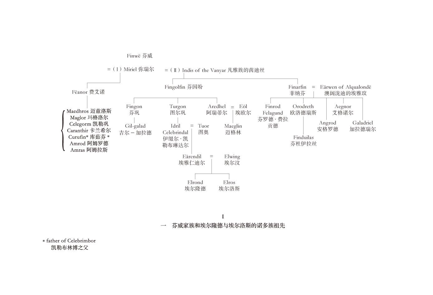 指环王人物关系图图片