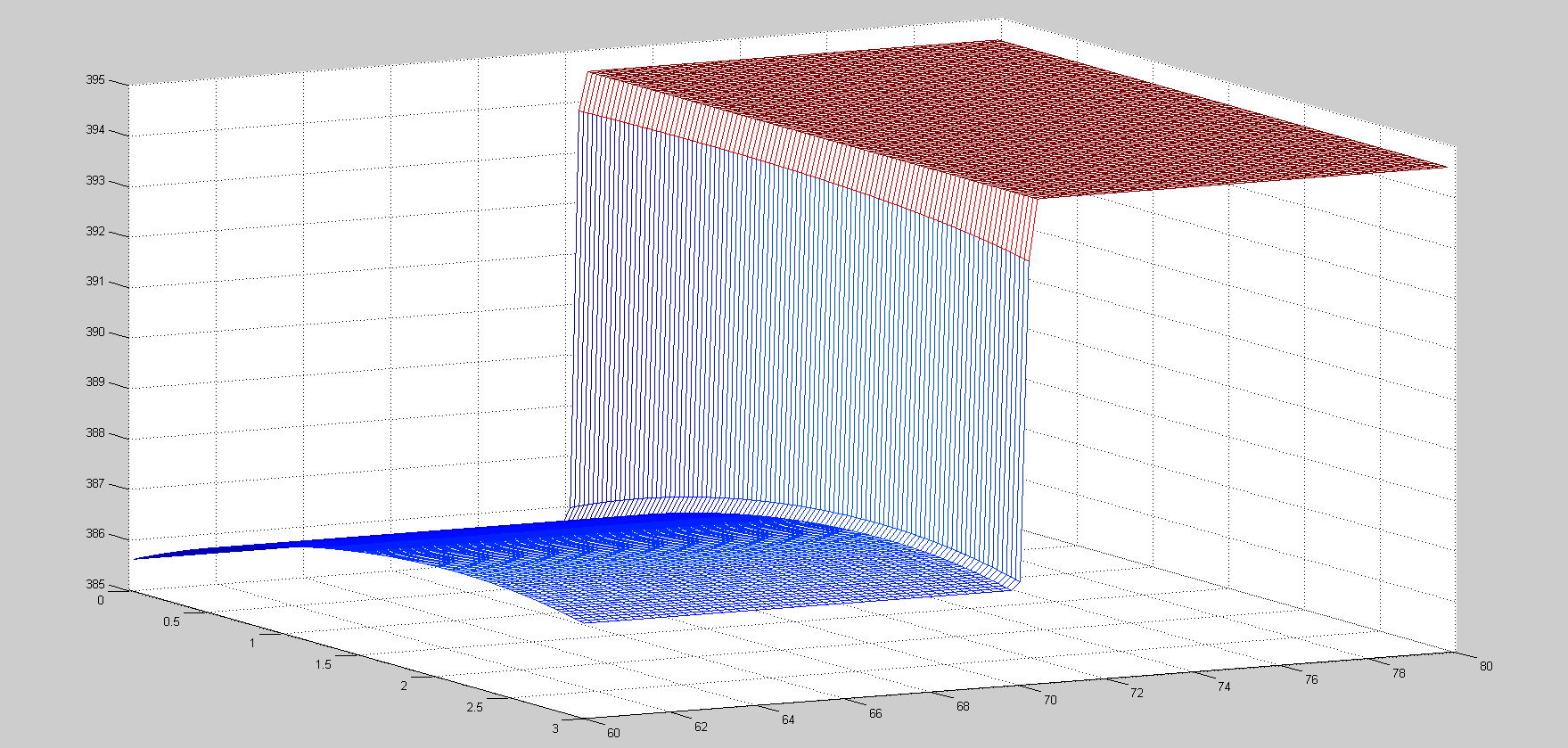 径向基网络和广义回归网络哪个适合函数拟合?