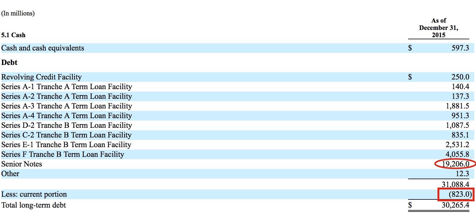 如何评价瓦伦特制药Valeant的股价在3月15日暴