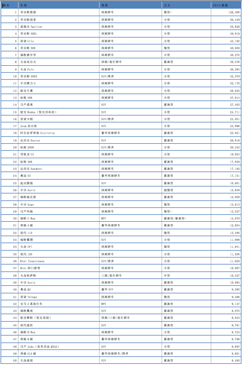 意大利人口密度_人口密度是中国的100多倍 带你看看全球人口密度最大的10个国