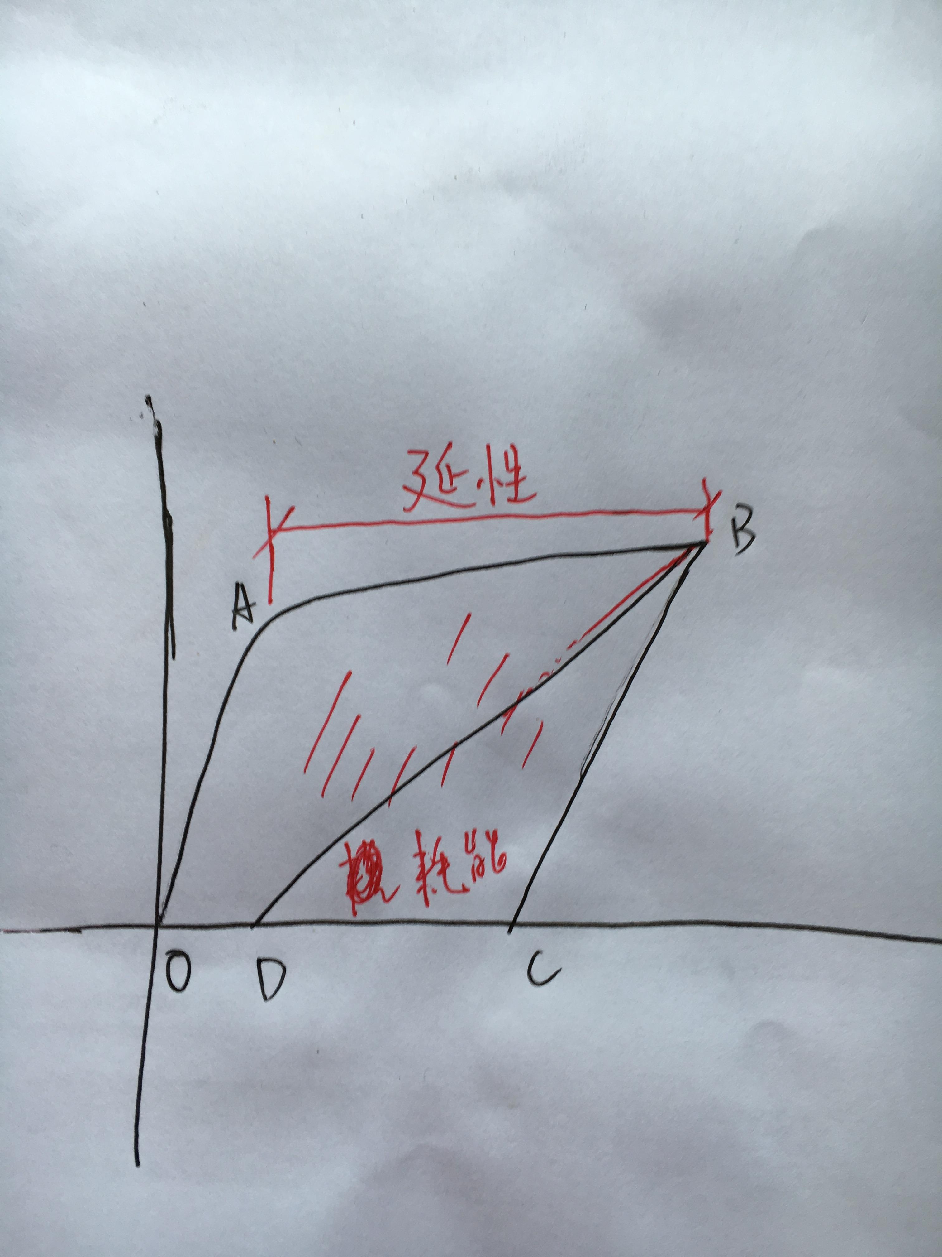 延性和耗能能力的区别和关系? - 知乎