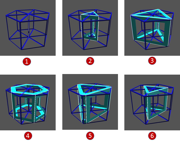 如何想象诸如超立方体之类的四维空间物体