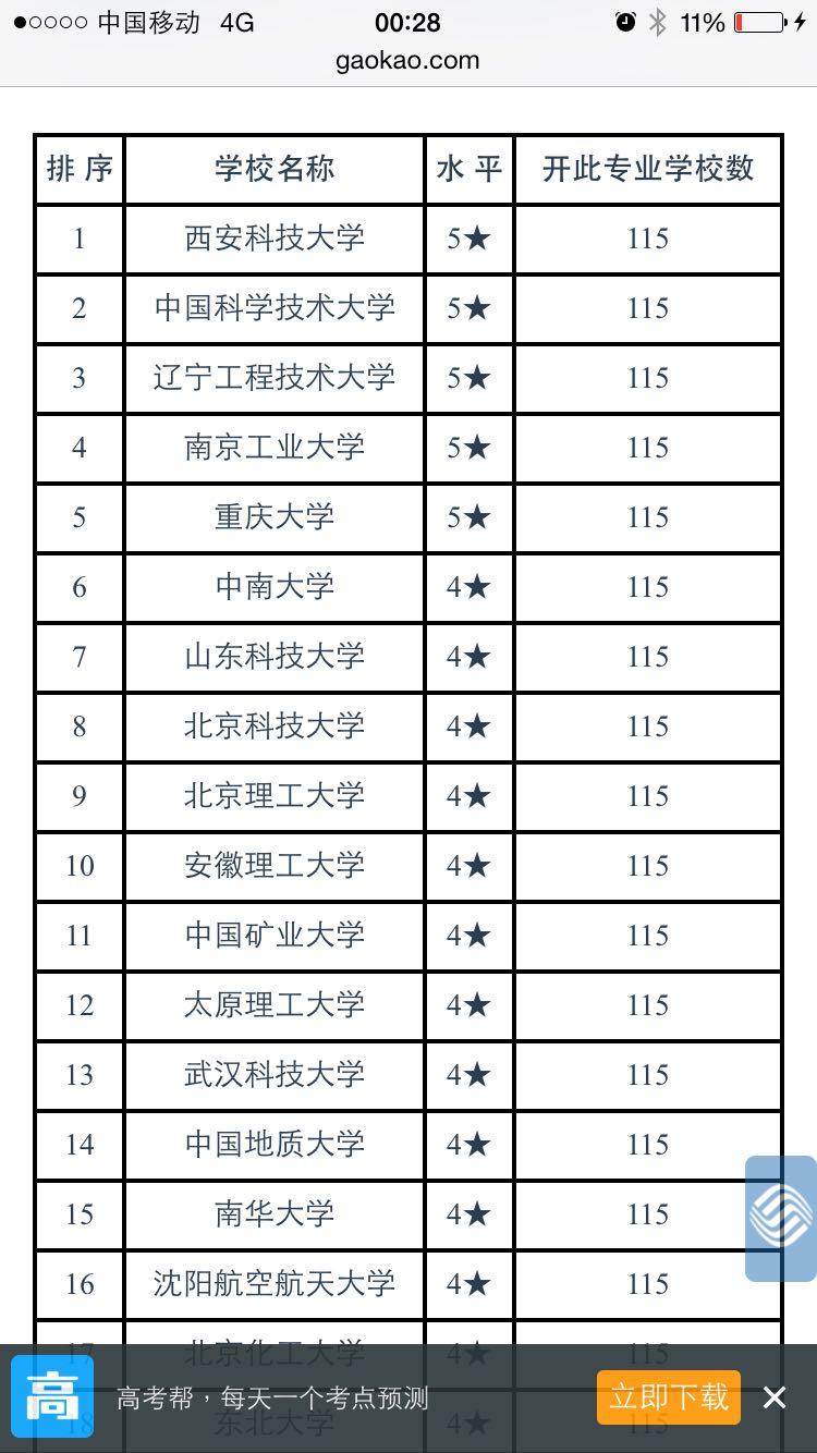 安全工程排名_安全工程