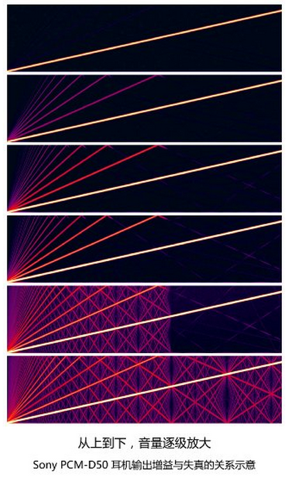 Sony PCM-D100 - 热门问答