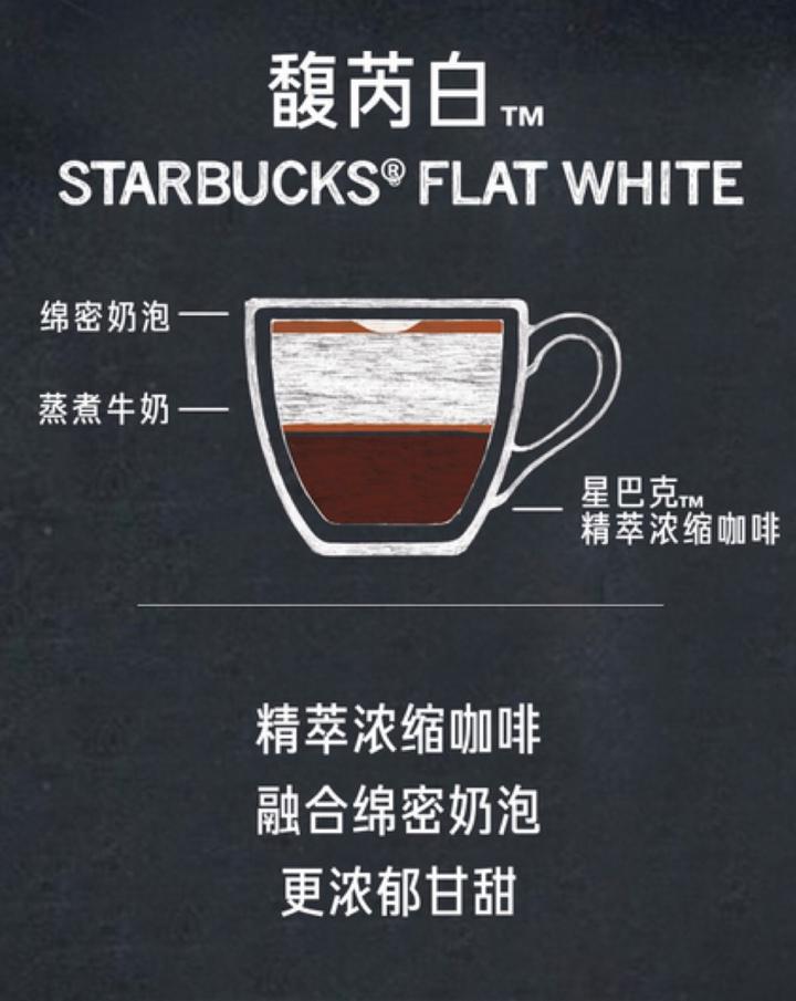 我的flatwhite 你的馥芮白 知乎