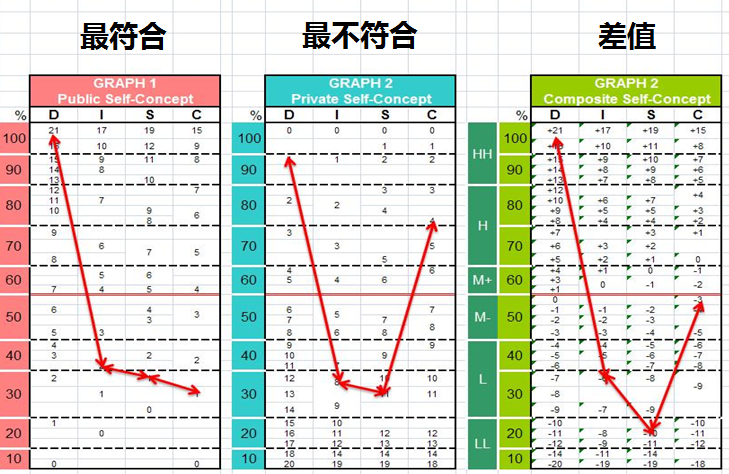 招聘中的性格测试准确吗?参加过一些面试,基本