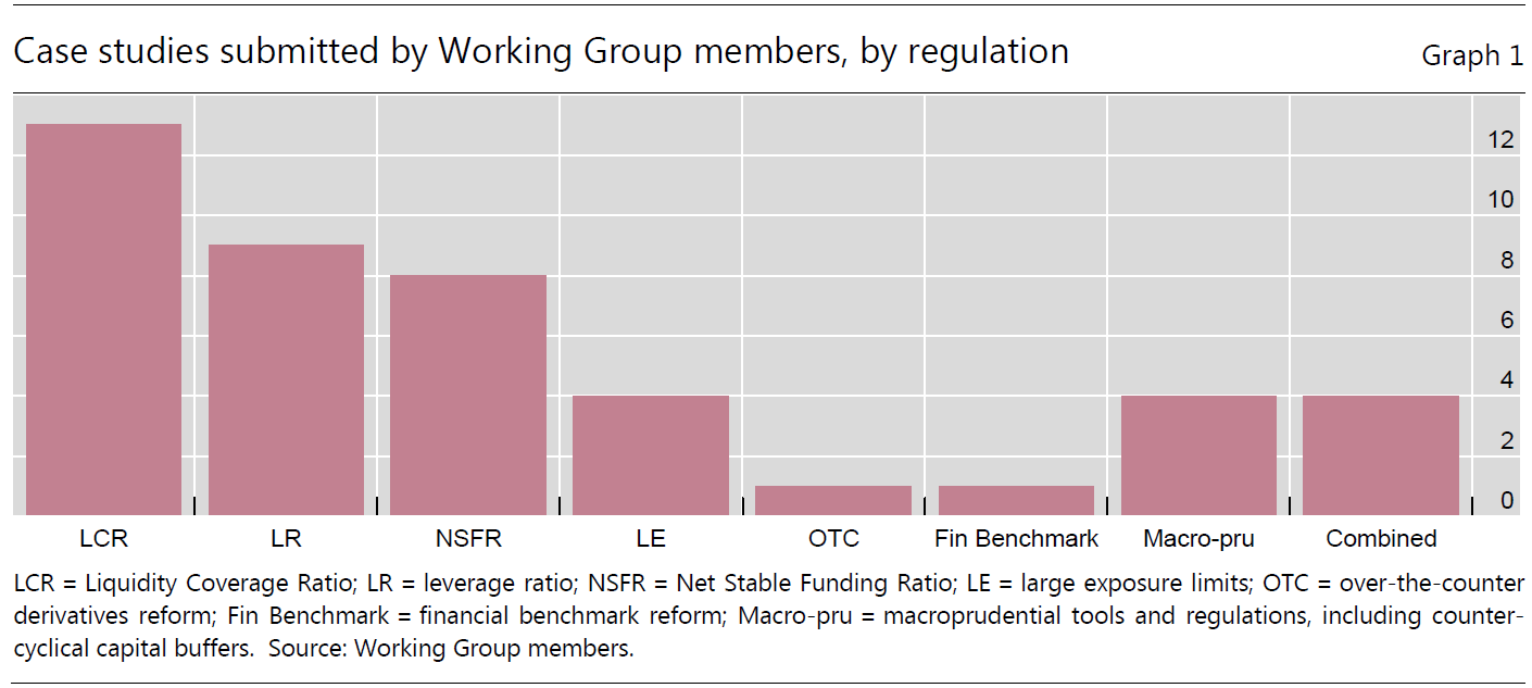 BIS CGFS Report(国际清算银行全球金融系统