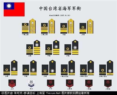 怎么识别军衔? - 知乎