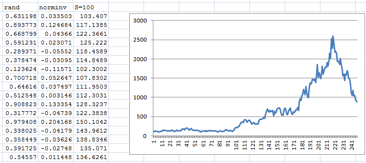 怎么用 Excel 做蒙特卡洛模拟? - Microsoft Excel
