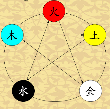 于是他集阴阳家之大成,推出了 五德终始说——不是 始终——正式开放