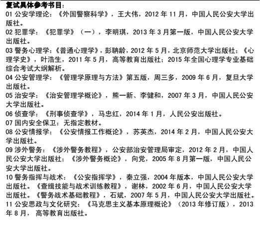 政法大学刑事侦查学考研需要考哪些科目,公大