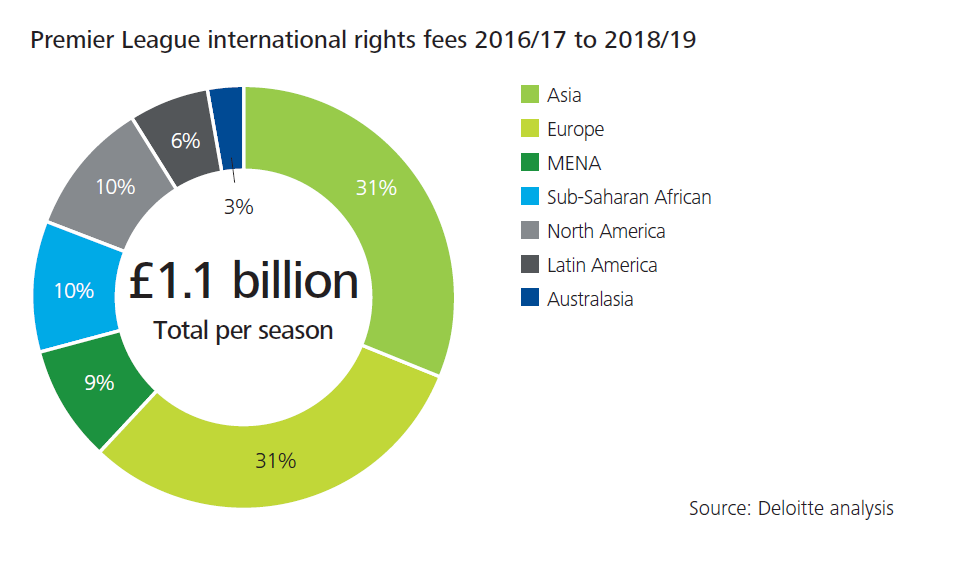 如何评价赖国传为首的中国财团收购英超球队西