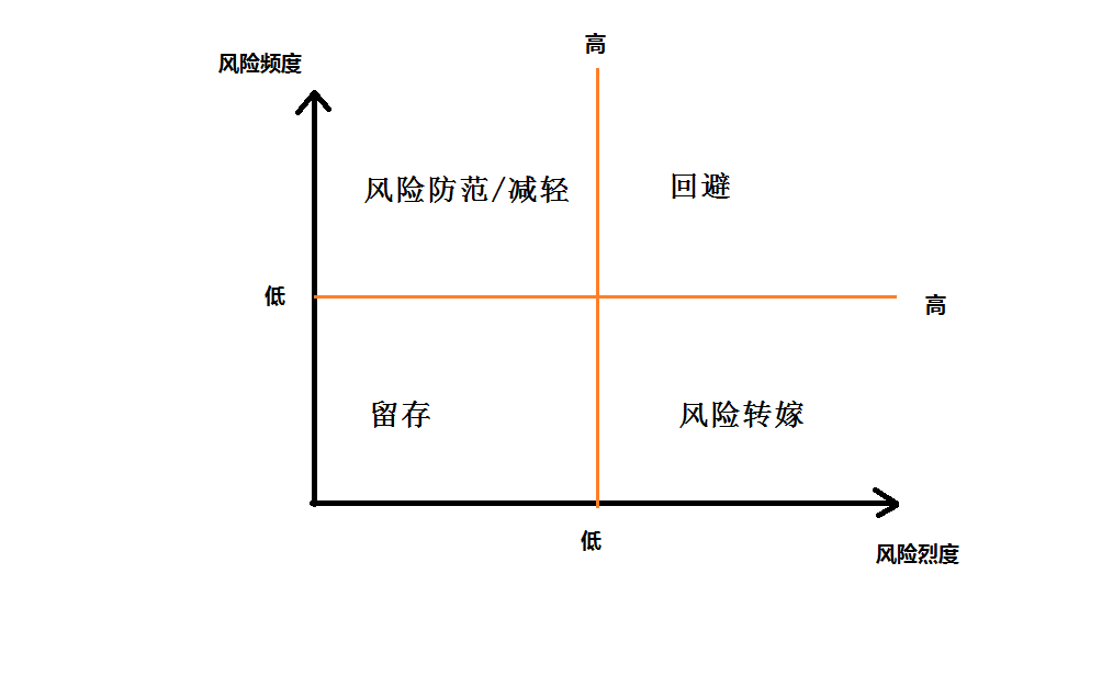 高利贷是如何做风险控制的? - 第1张 | Mr.Long 高利贷是如何做风险控制的? - 第1张 | Mr.Long