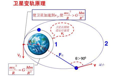 赤道物体受力分析图图片