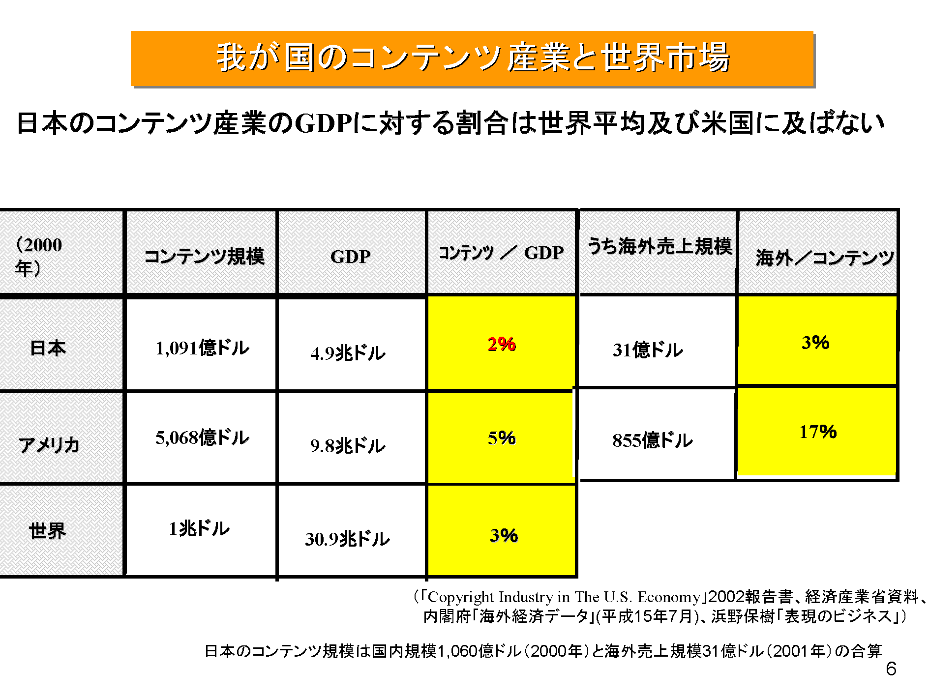 日本各产业占gdp比例图图片