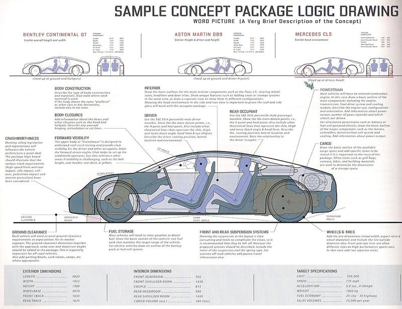 未来汽车形态的猜想一汽车package的演变