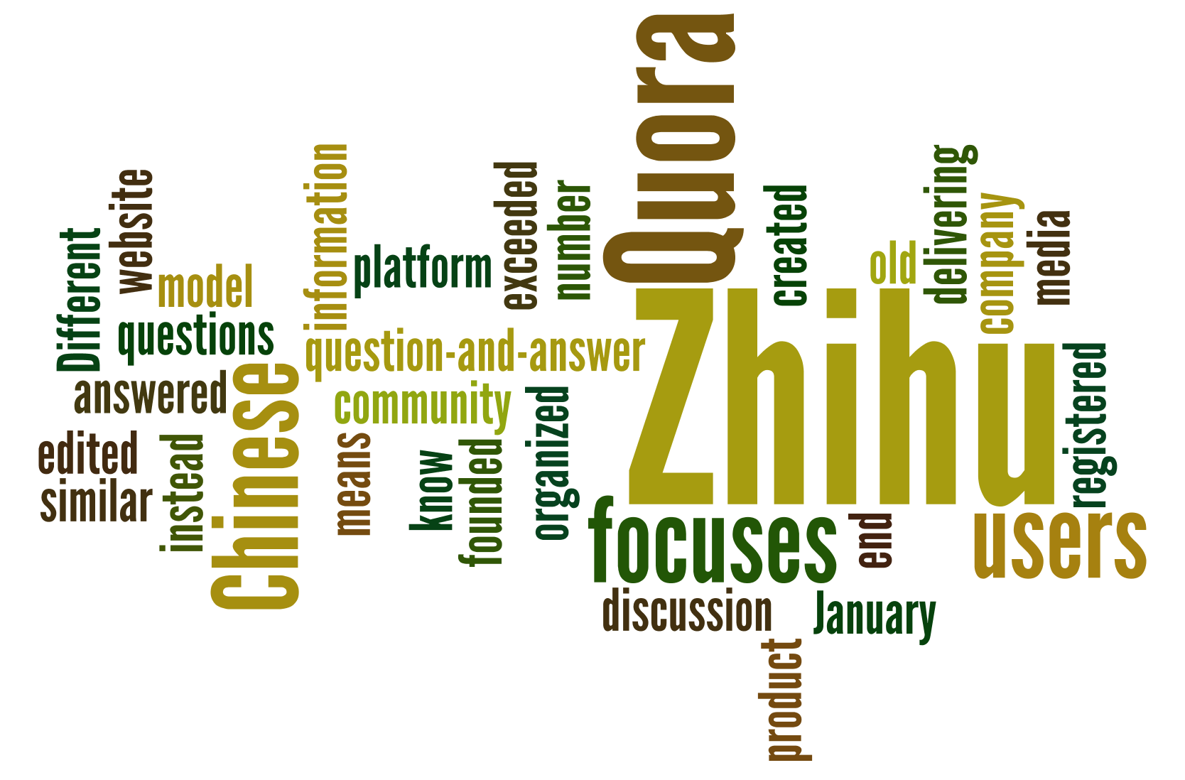 推荐一款词汇数据可视化工具(英文)