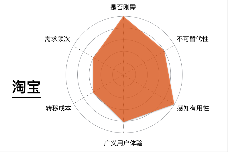 产品的黏性什么样的产品让用户欲罢不能