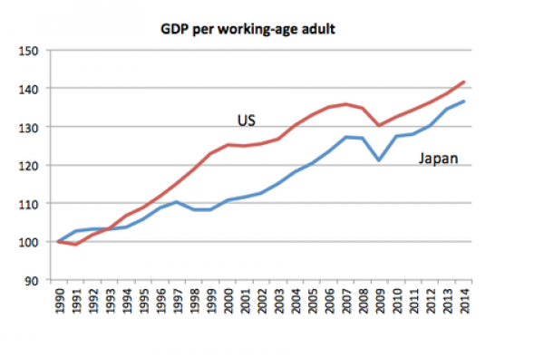 2o16年日本经济总量_日本泡沫经济图片(2)