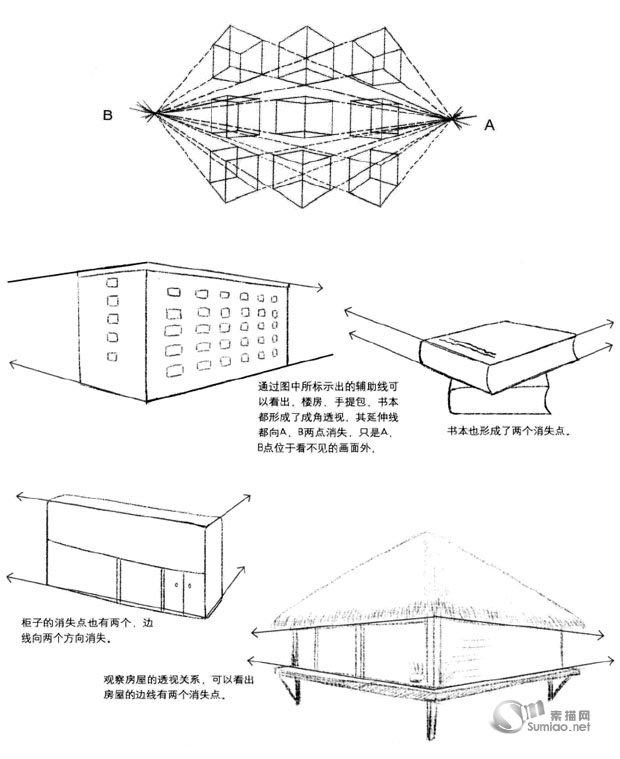 如何系統地自學繪畫