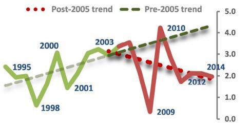 1995年世界gdp_2020年世界gdp排名(2)