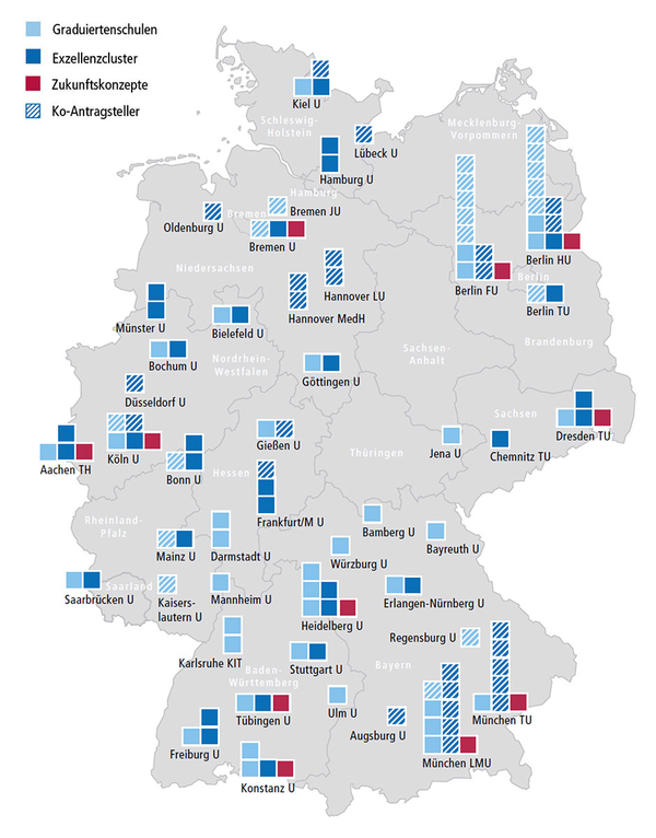 德国留学者必备
