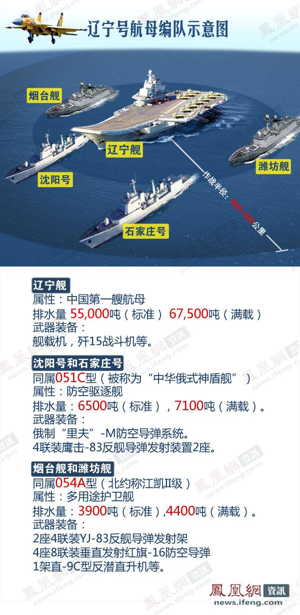 从公开资料看中国辽宁号航空母舰战斗力如何