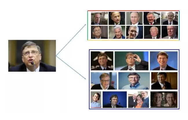 大规模图像检索的利器--Deep哈希算法 大规模图像检索的利器--Deep哈希算法