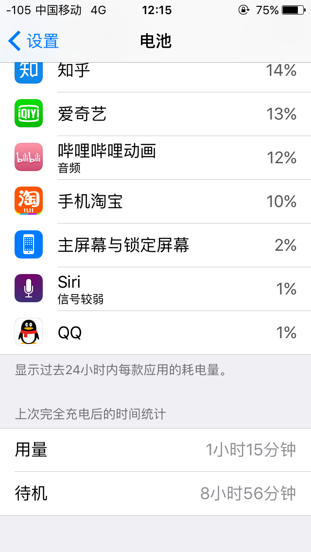 怎么判断iphone是电池老化还是主板漏电? - iP