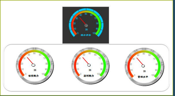 如何构建一个有深度管理会计报表分析体系（附图表） - 知乎