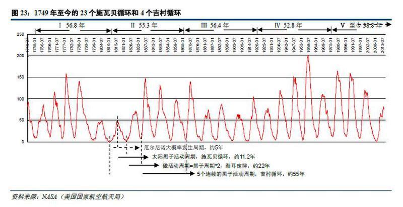 这篇文章把康波周期说透了 - 知乎