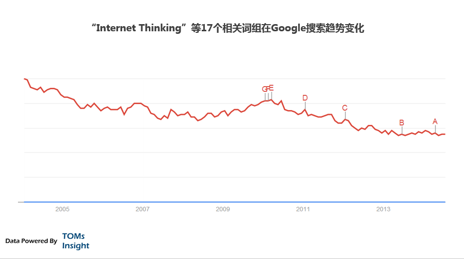 病毒性的抱团忽悠：互联网思维 - 知乎
