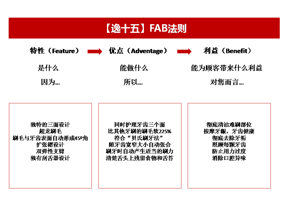 我们可以参照fab法则,来进行分析.