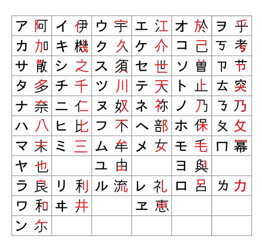 日语可以完全用汉字书写吗?