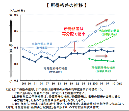 日本的贫富差距为何这么小?基尼系数为何这么低?