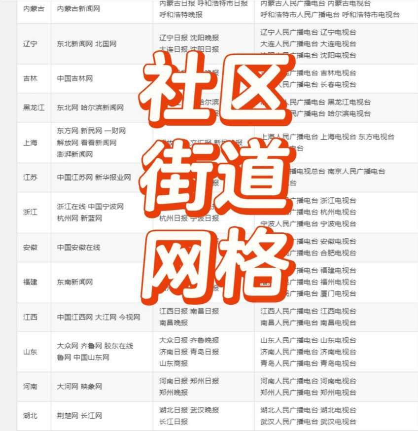 社区街道网格怎么投稿发稿呢？