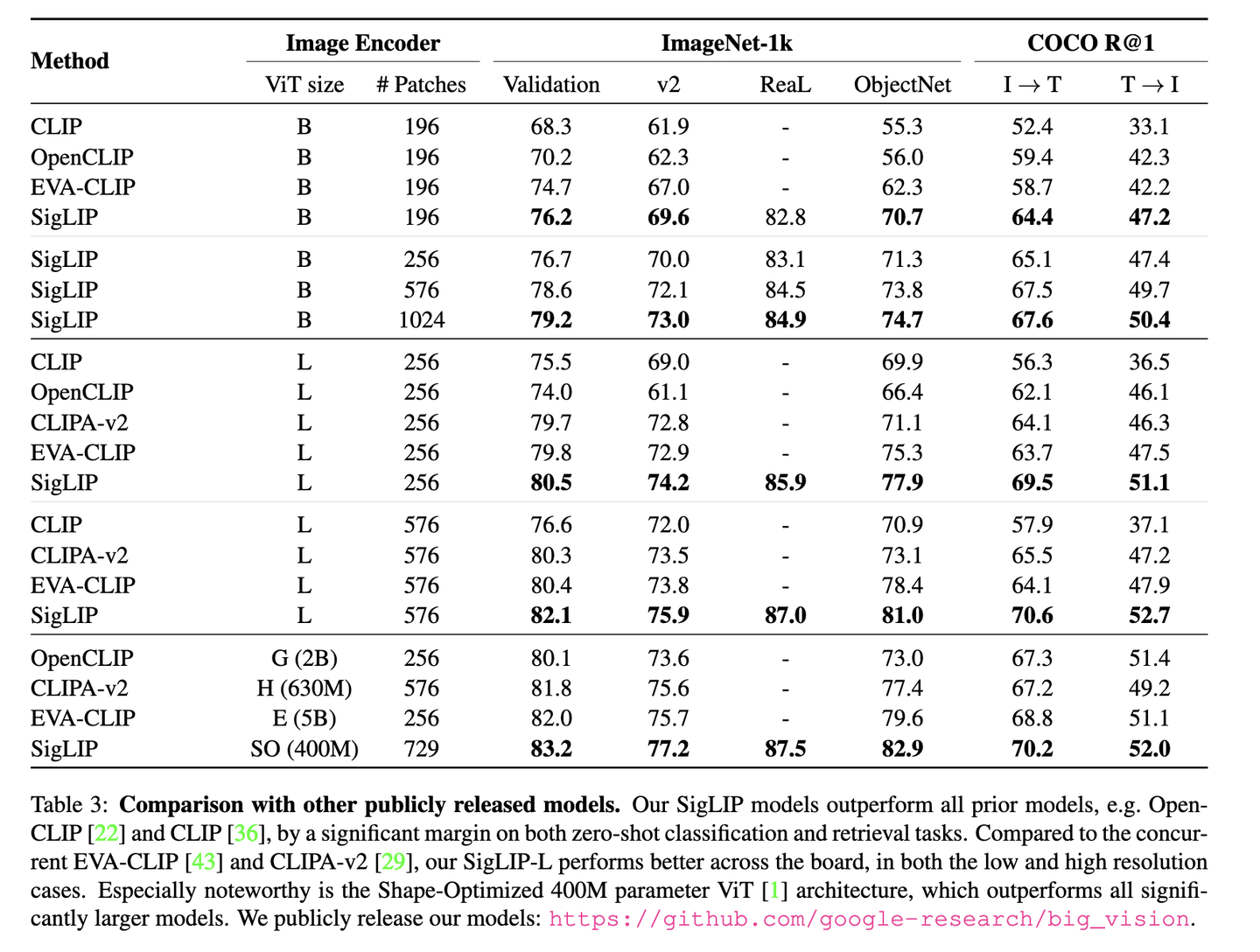 CLIP系列模型通俗理解[SIGLIP&EVA-CLIP&CLIP]