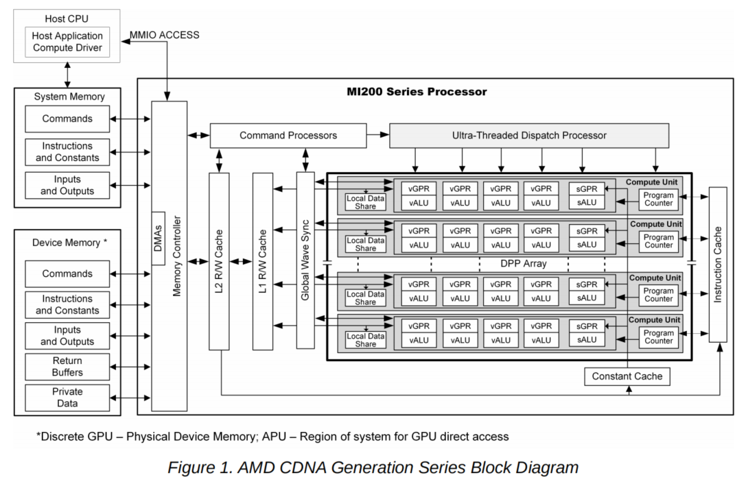 ハイパフォーマンス コンピューティングとパフォーマンスの最適化に関するカジュアル トーク: コンピューティング