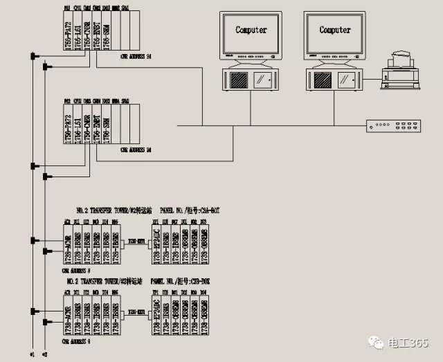 AB PLC 硬件簡介