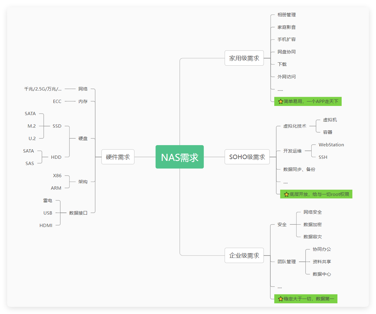 我用了8台NAS，总结出20个必备docker，满足你99%需求