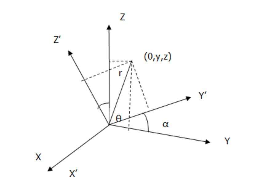 矩阵变换在坐标系中的应用