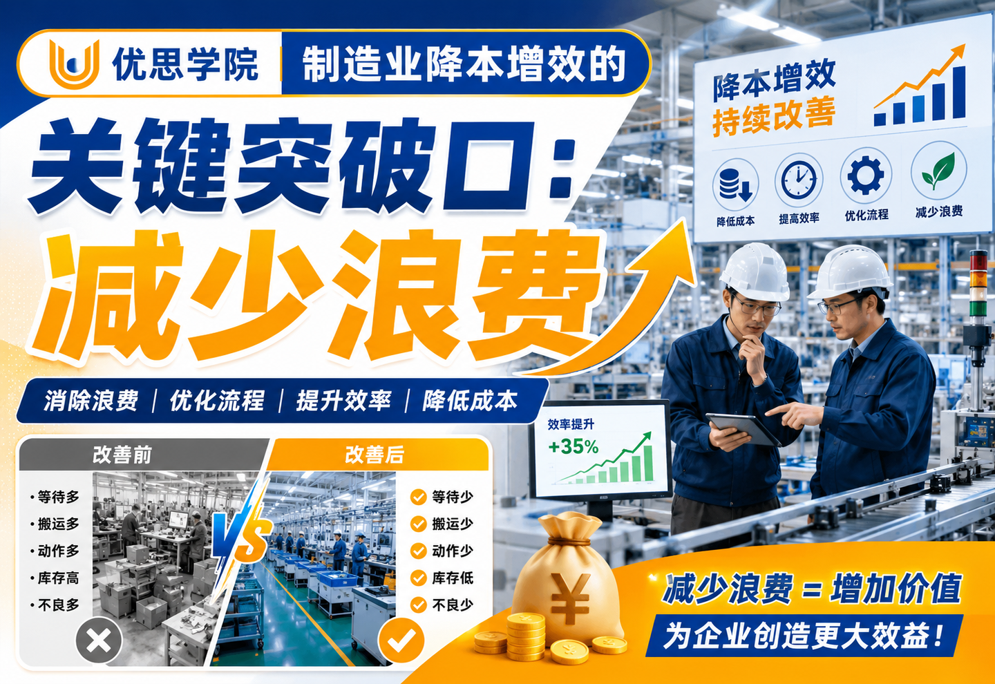 优思学院｜制造业降本增效的关键突破口：减少浪费