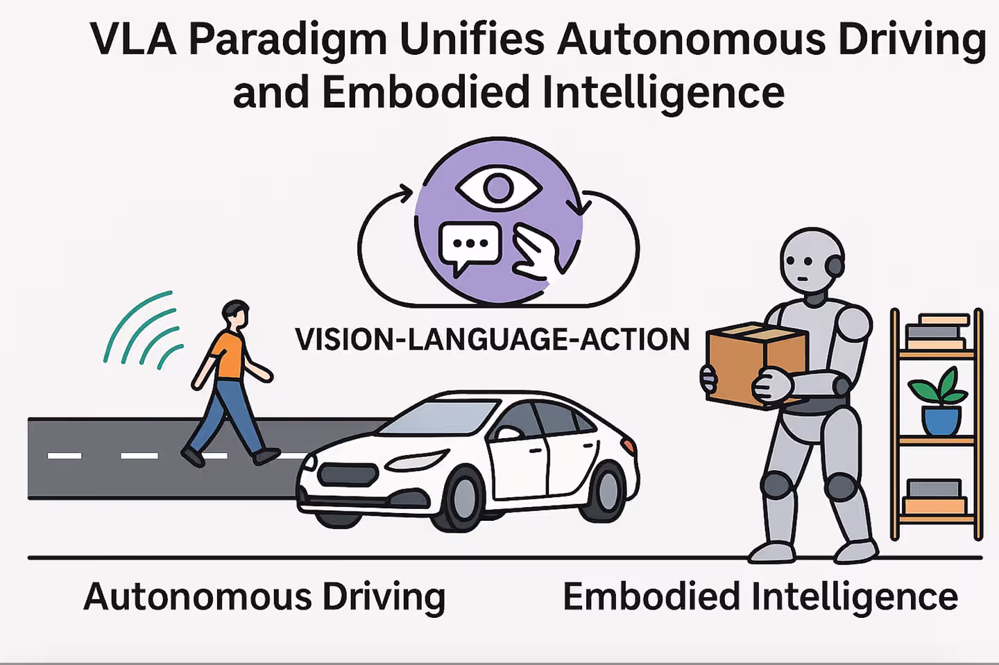 自动驾驶VLA，从EMMA看感知决策新范式