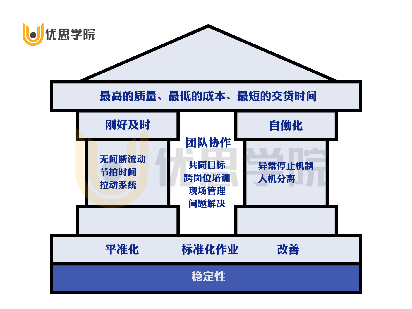 精益生产两大支柱，错一个都可能毁掉你的流程优化！