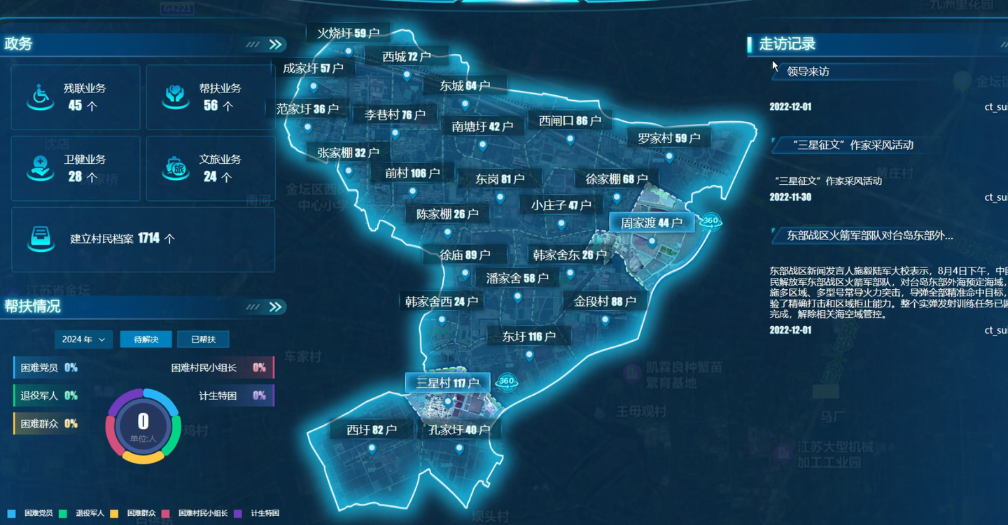 椒江区农经平台