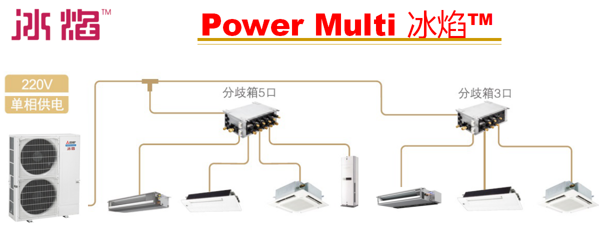 三菱电机"冰焰"家用中央空调采用"分歧箱"技术
