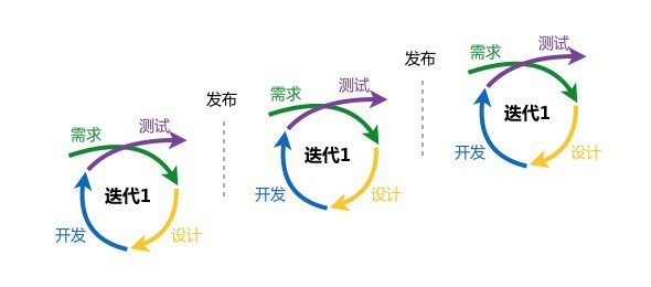 图片[13]-软件功能测试理论基础-web测试-知归博客