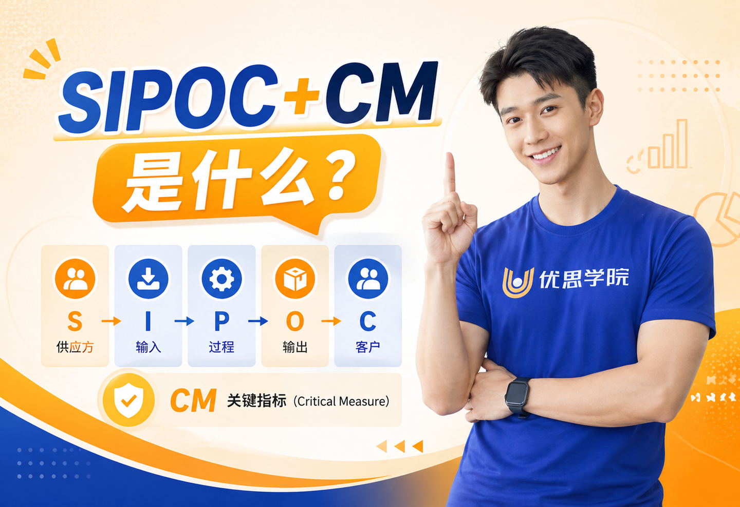 优思学院｜SIPOC+CM 是什么？一张图讲清流程、约束与指标（完整指南）