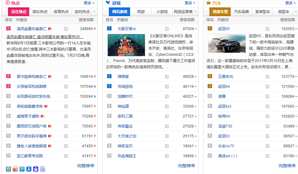百度历史上当日搜索次数最多的前十大关键词是什么？